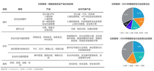 信創(chuàng)大發(fā)展的底座能力 網(wǎng)絡(luò)安全與網(wǎng)絡(luò)技術(shù)服務(wù)