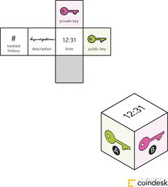 區塊鏈技術 運作原理、核心知識與相關軟件服務